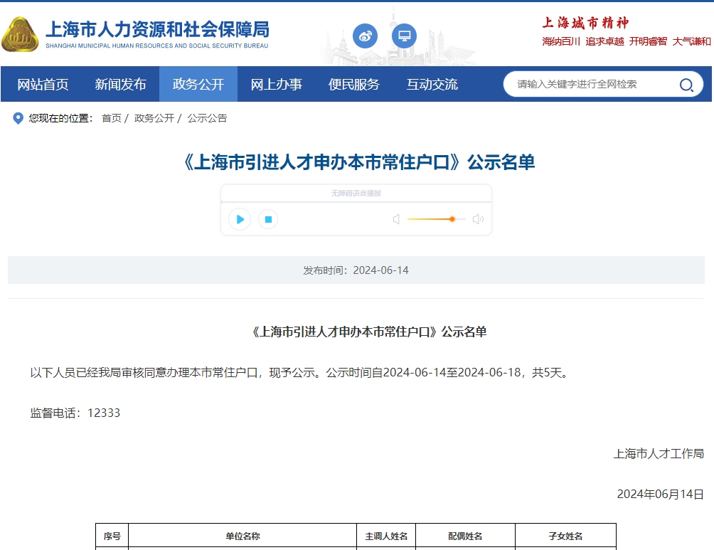 2024年第9批上海人才引進名單公布，共1574人！