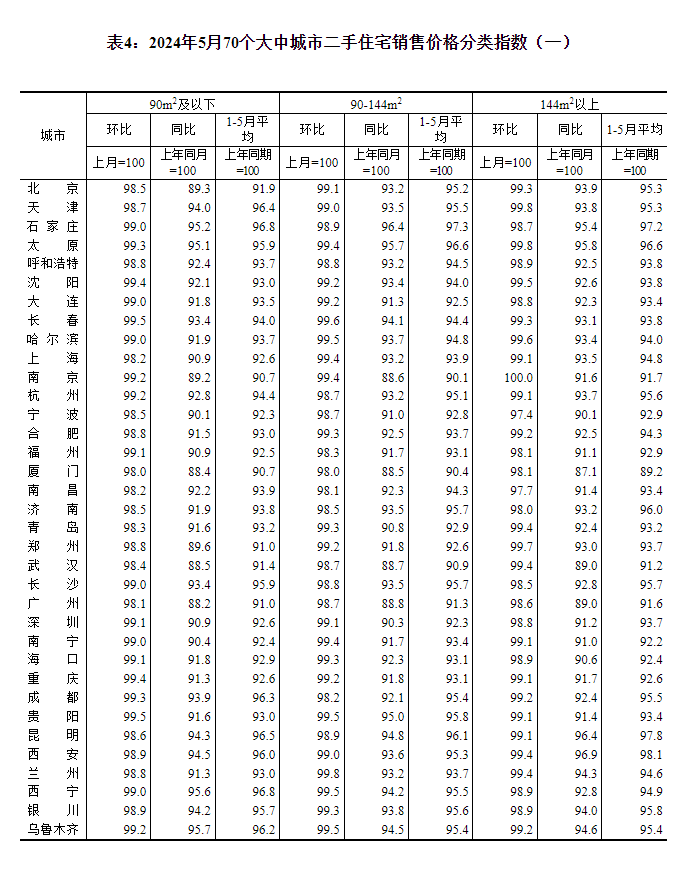 最新！70城房價公布→