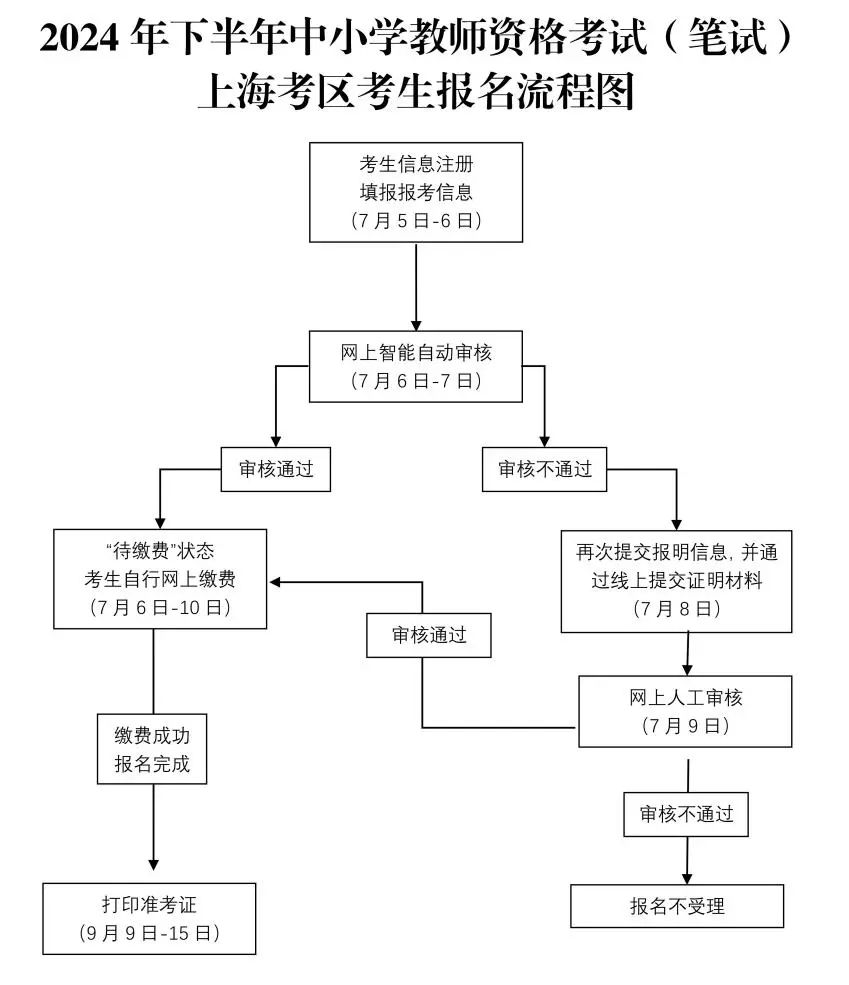 2024年下半年中小學教師資格考試（筆試）上海考區(qū)報名公告發(fā)布