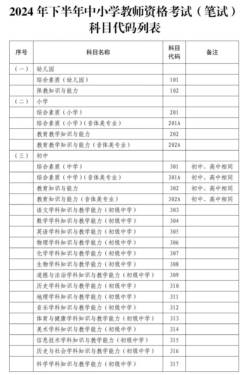 2024年下半年中小學教師資格考試（筆試）上?？紖^(qū)報名公告發(fā)布