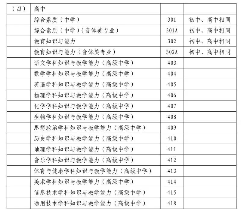 2024年下半年中小學教師資格考試（筆試）上?？紖^(qū)報名公告發(fā)布