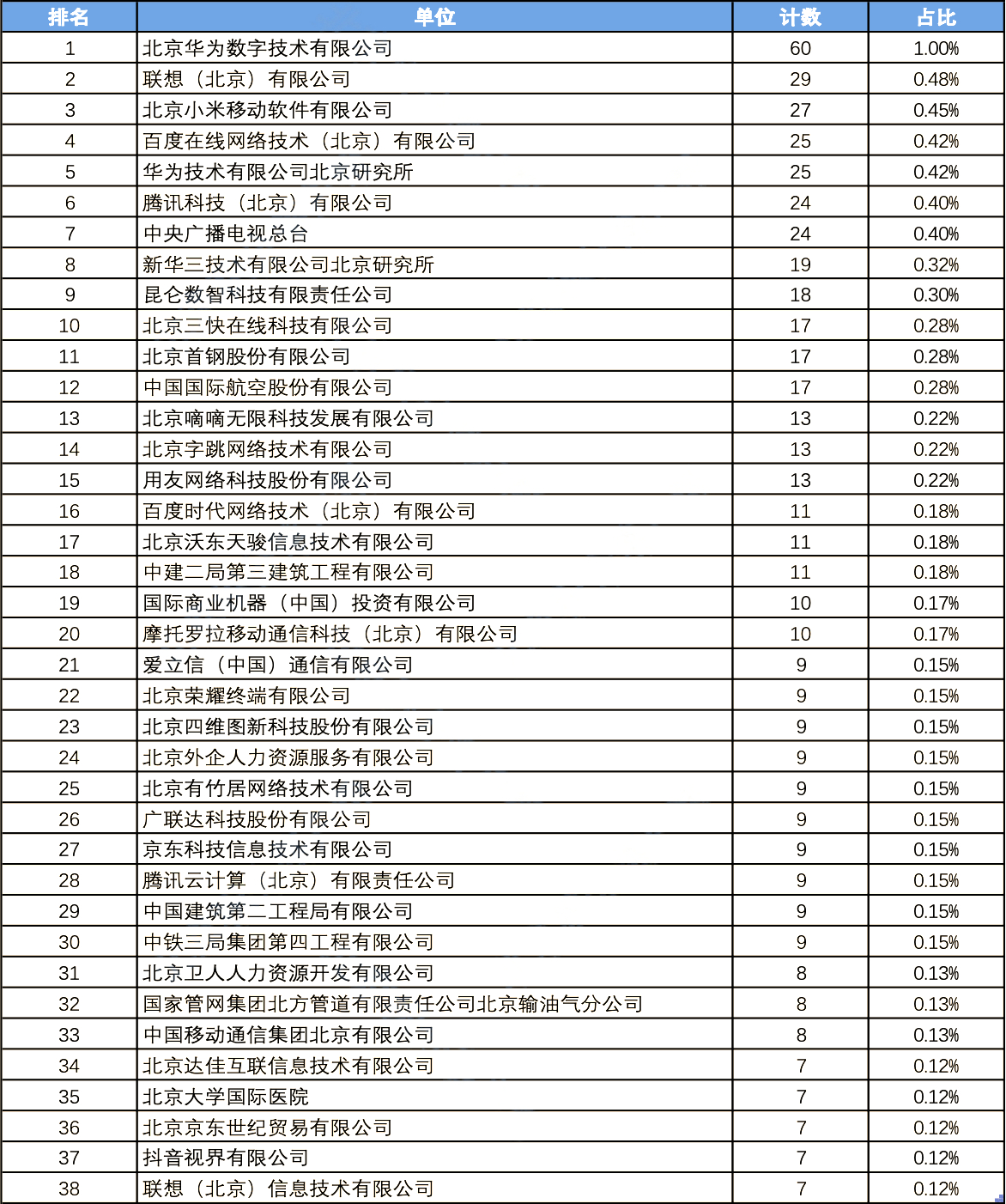 2024年度北京積分落戶數(shù)據(jù)解讀