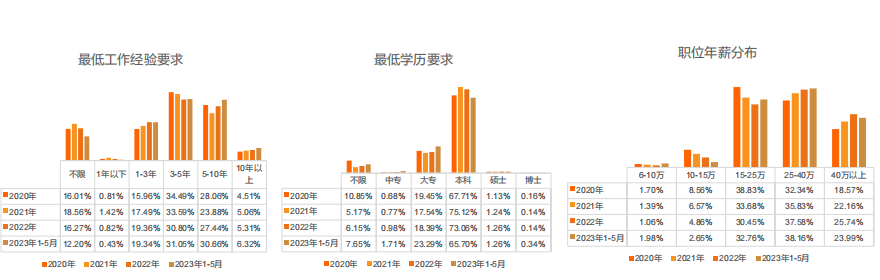 留學生必看！最新《留學歸國人才全景報告》發(fā)布！