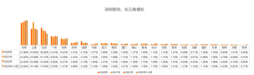 留學生必看！最新《留學歸國人才全景報告》發(fā)布！