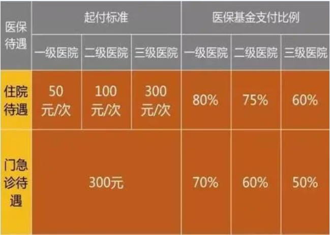 2024年外地孩子在上海怎么交醫(yī)保？上海120積分是關(guān)鍵！