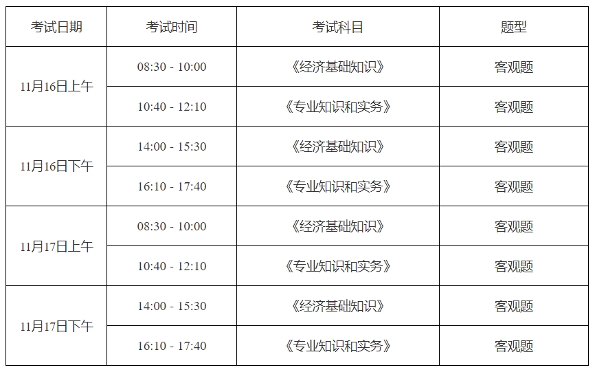 關(guān)于做好上海市2024年度全國(guó)初級(jí)、中級(jí)經(jīng)濟(jì)專業(yè)資格考試工作的通知