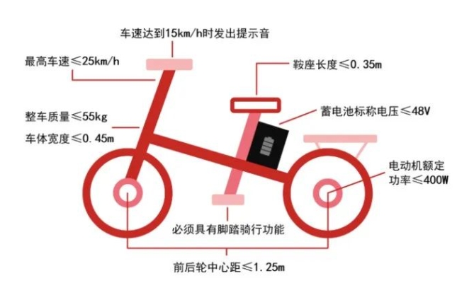 上海電動(dòng)自行車可以載人嗎？（附：上牌指南）