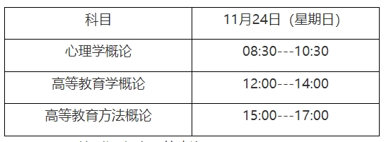 2024年下半年上海市高等學(xué)校教師資格專(zhuān)業(yè)課程考試報(bào)名公告