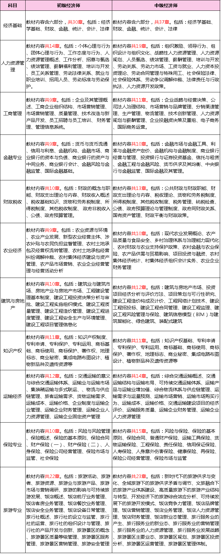 以后的經(jīng)濟(jì)師考試，會(huì)越來越難嗎？