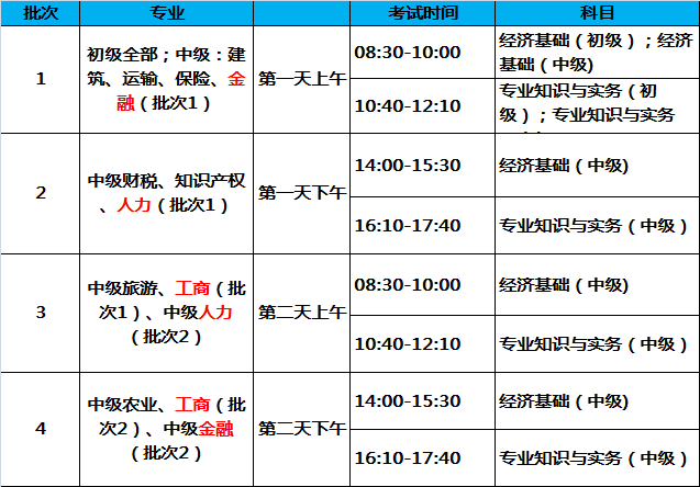 以后的經(jīng)濟(jì)師考試，會(huì)越來越難嗎？