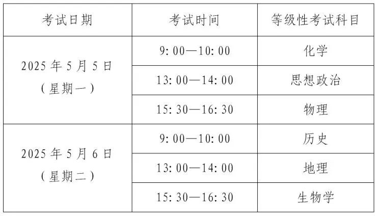 等級(jí)性考試