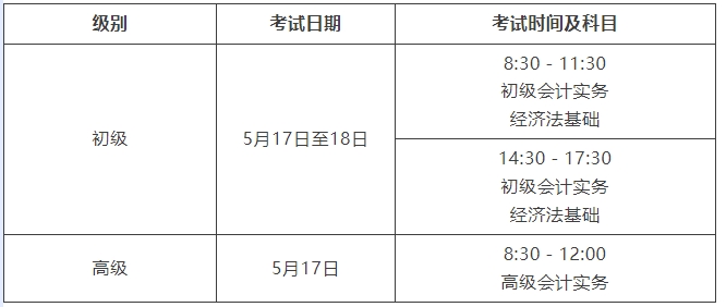 關(guān)于2025年度全國(guó)會(huì)計(jì)專業(yè)技術(shù)初級(jí)、高級(jí)資格考試上?？紖^(qū)報(bào)名及有關(guān)事項(xiàng)的通知